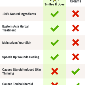 Smiles & Joys Treat Eczema And Psoriasis Naturally