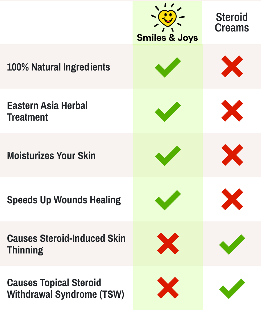 Smiles & Joys Treat Eczema And Psoriasis Naturally