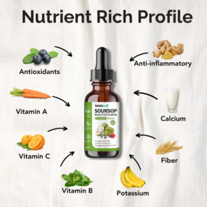 Reliefsweb VitalSops Drops Soursop Multivitamin