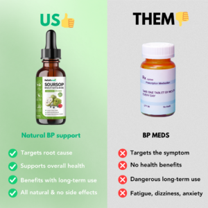 Reliefsweb VitalSops Drops Soursop Multivitamin