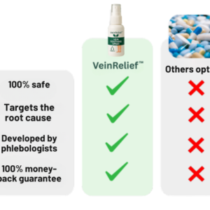 VeinRelief™ Vein Soothing Spray | Eliminates 95% varicose veins and swelling in just 5 days!