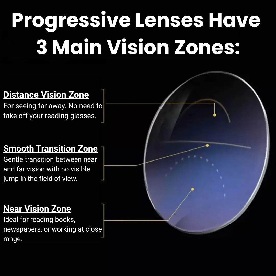 ClearVision™ | The Glasses That Change Everything