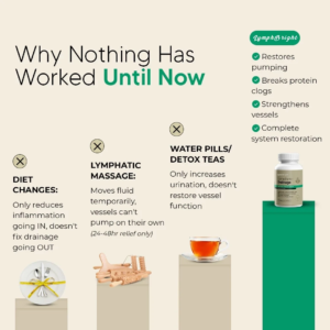 SwellEase™ Lymphatic Drainage | Reduces swelling and fluid retention by 93% in just 5 days