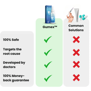 Gumex™ Gum Protect Repair Toothpaste image Gumex™ Gum Repair Gel | Restores Receding Gums in 93% of Cases Within Just 4 Days!
