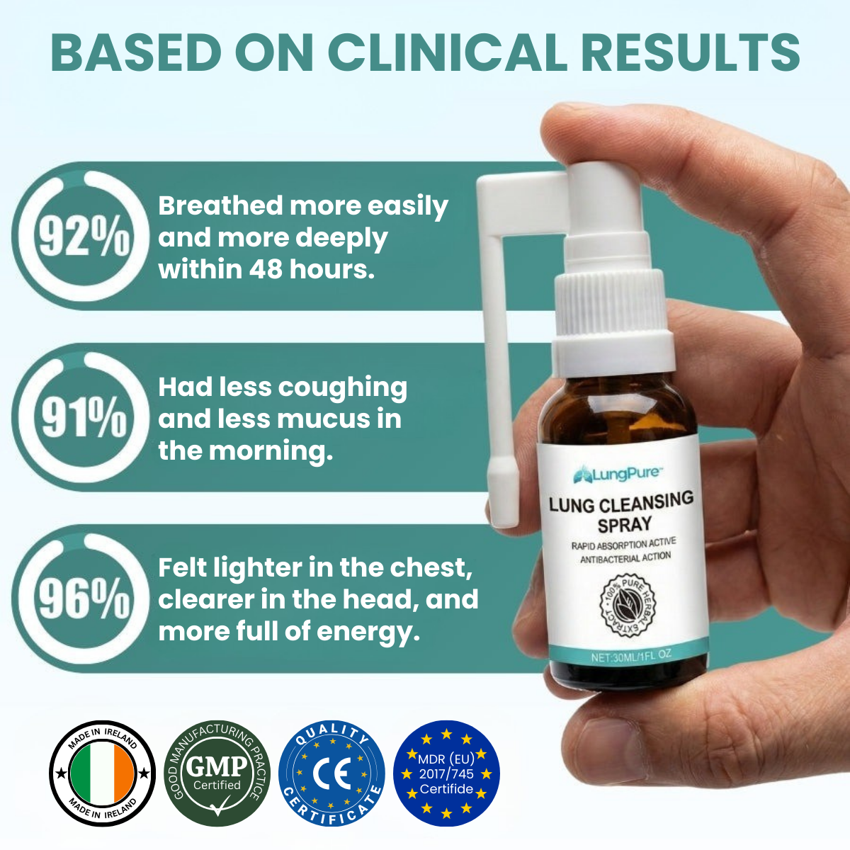 LungPure™ | Helps clear up to 92% of built-up mucus in the lungs in just 48 hours