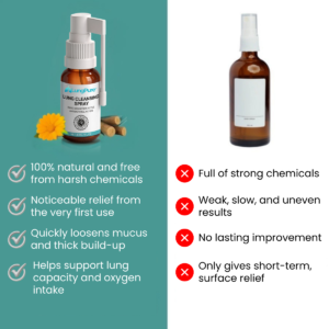 LungPure™ | Helps clear up to 92% of built-up mucus in the lungs in just 48 hours