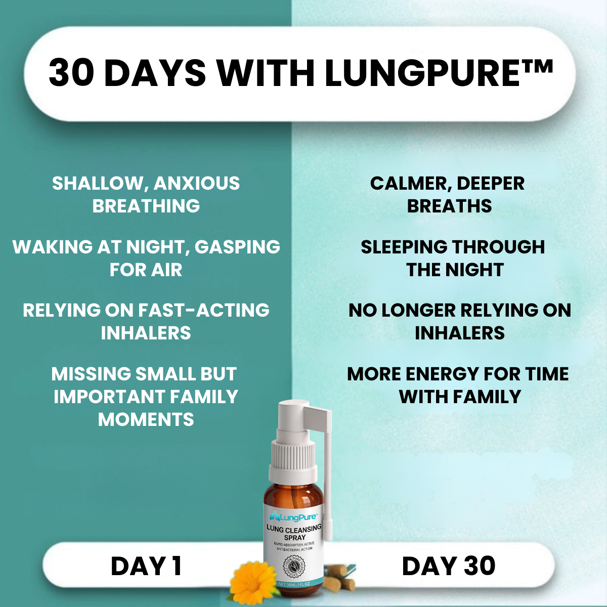 LungPure™ | Helps clear up to 92% of built-up mucus in the lungs in just 48 hours
