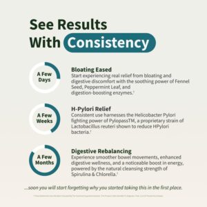 Dulave Gut Glow: The Protocol For Your Gut's Hidden Enemy