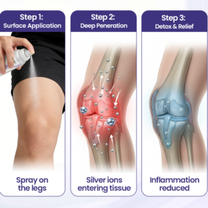 Timilk® Silver Ion Joint Repair Spray