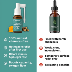 Naturva™ Lung Cleansing Spray