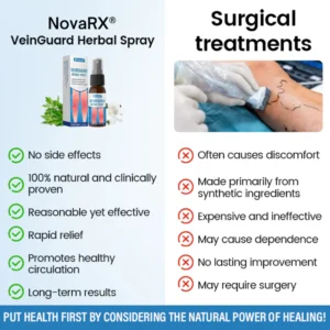 NovaRX® VeinGuard Herbal Spray