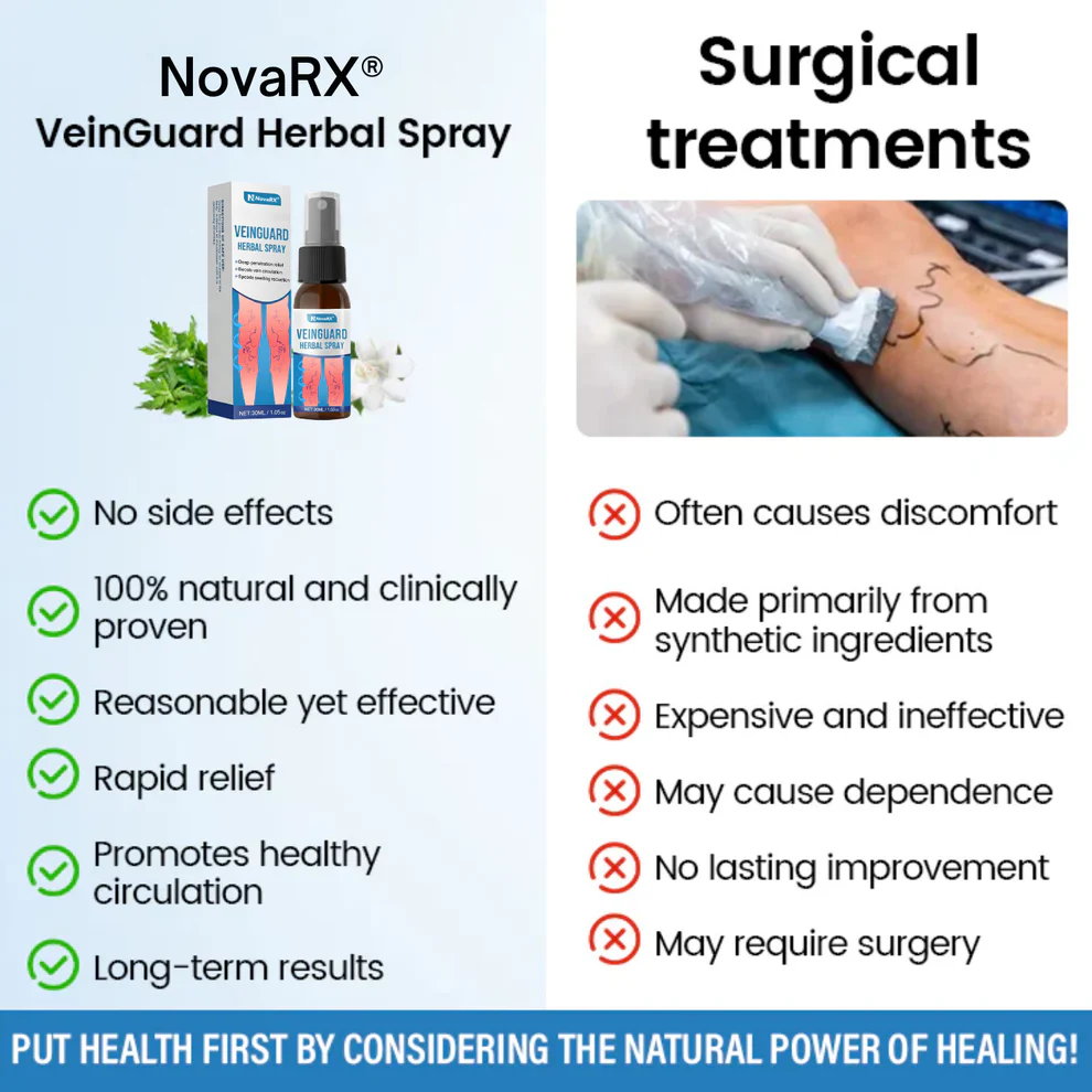 NovaRX® VeinGuard Herbal Spray