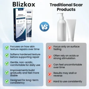 Blizkox® Texture Repair Gel — Restore Smooth, Even-Looking Skin Naturally