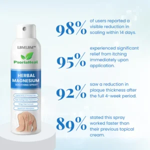 LBMLBM™ PsoriaHeal Herbal Magnesium Soothing Spray
