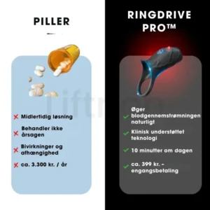 RingDrive Pro™