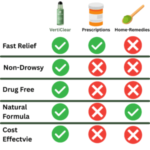 VertiClear Natural Vertigo Relif Roll-On