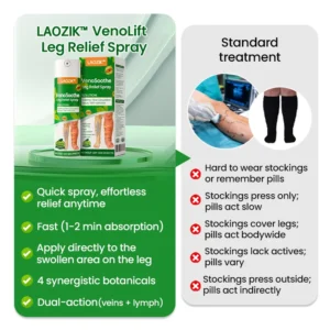 LAOZIK™ VenoSoothe Leg Relief Spray
