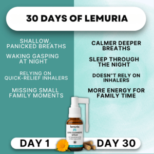 Lemuria Lung Cleansing Spray