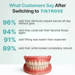 Tiktrove Fit Full Functional Dentures