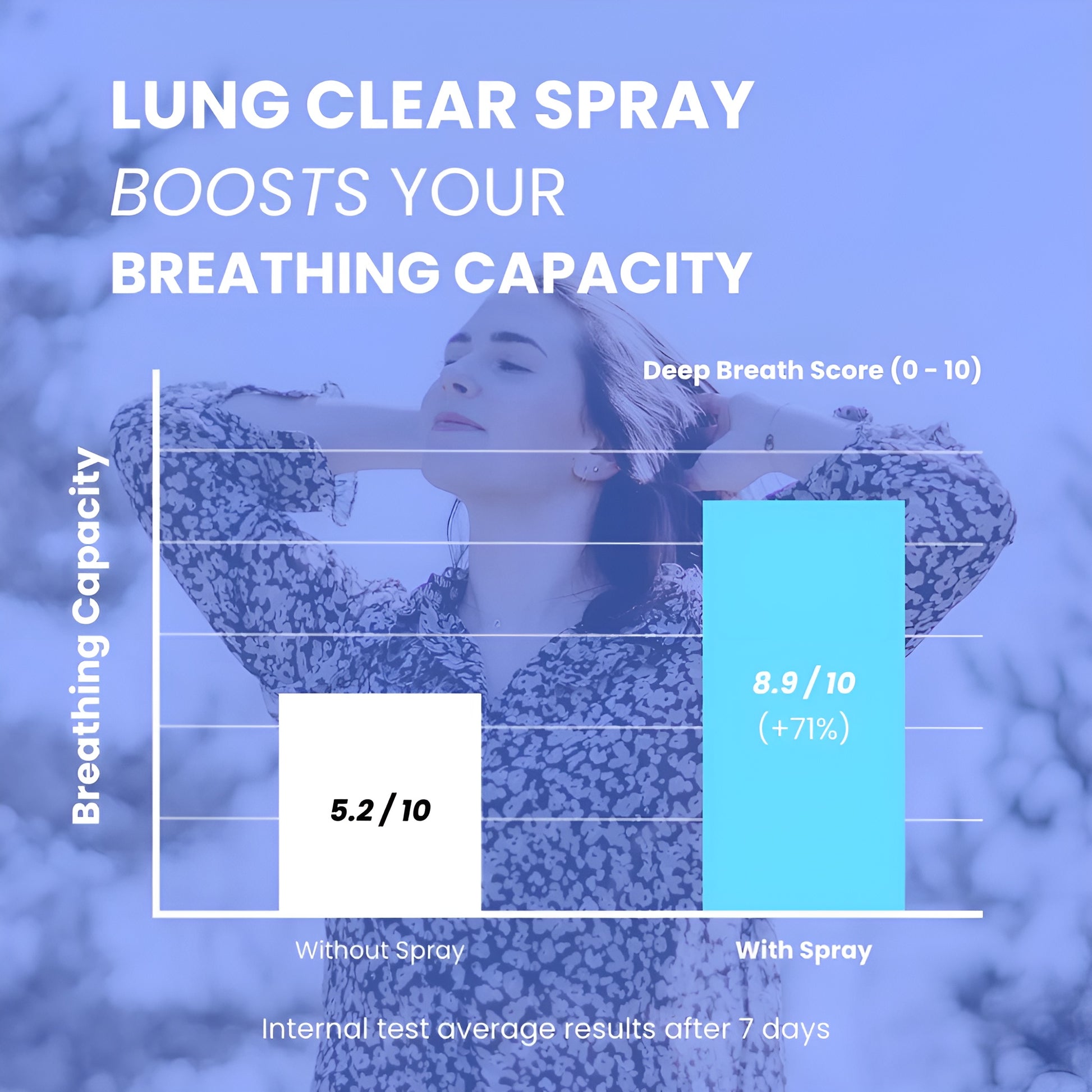 Verve™ - Lung Clear Spray
