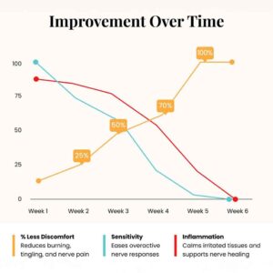 Aura Naturals Frankincense Balm