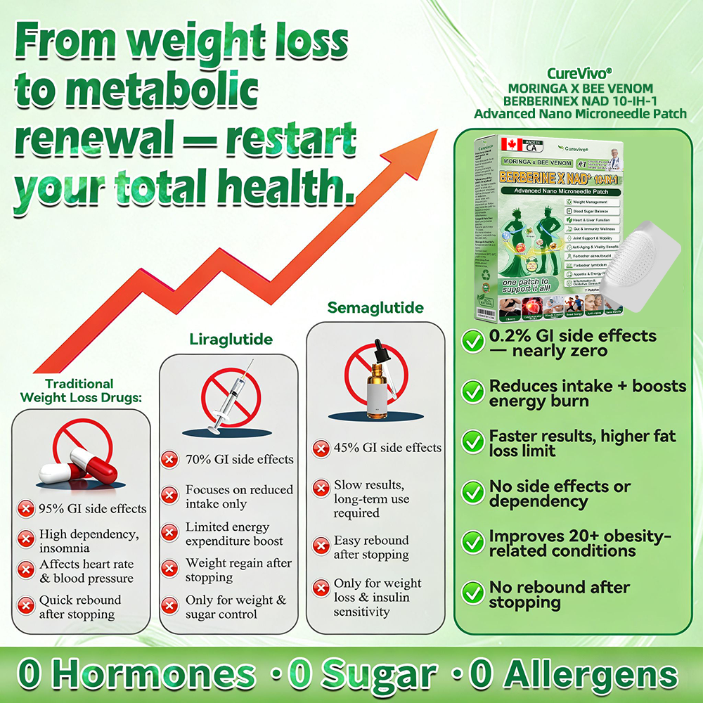 CureVivo® Moringa Bee Venom Berberine NAD+ 10 in 1 Advanced Nano Microneedle Patch image CureVivo® Moringa Bee Venom Berberine NAD+ 10 in 1 Advanced Nano Microneedle Patch