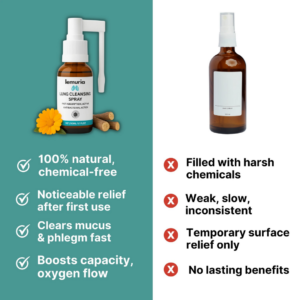 Lemuria Lung Cleansing Spray