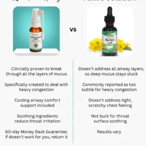 Lumaviva QuadStim™ Lung Cleansing Spray