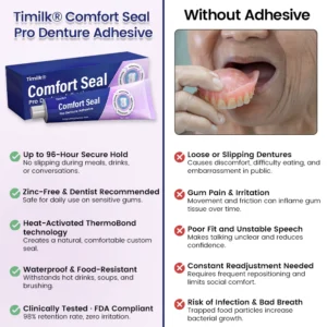 Timilk® Comfort Seal Pro Denture Adhesive