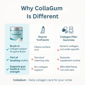 Valverdo CollaGum™ Smile Strengthening Collagen Powder Don't Just Take Our Word For It Why Your Gums Need Collagen Your gums are made mostly of collagen — it’s what keeps them firm and healthy. Over time, brushing, stress, and aging can break down that collagen, causing gums to pull back and teeth to look longer. Regular toothpaste only cleans the surface, and collagen pills focus on skin and joints, not your smile. CollaGum works where it matters most — right at your gumline. When you brush it in, collagen and minerals help rebuild and strengthen your gums, keeping your smile strong and supported every day. 25,000+ Healthier Smiles Real Results. Real Repair. 99% said their gums felt stronger and healthier within 2 weeks. 97% noticed less gum sensitivity and tenderness after daily use. 92% saw a visibly fuller gumline and smoother smile. Frequently Asked Questions CollaGum is a collagen-based powder you brush onto your gums. It helps support gum repair, strength, and comfort — right where your smile needs it most. Your gums are made mostly of collagen. Over time, brushing, stress, and aging can break that collagen down. CollaGum delivers fresh collagen and minerals directly to your gums as you brush, helping to rebuild and strengthen the tissue. After brushing your teeth, dip your damp toothbrush into the CollaGum powder. Gently brush it onto your gums and along the gumline for 20–30 seconds, then rinse or leave it on overnight — whichever you prefer.  CollaGum supports gum health but doesn’t replace good dental care. Keep brushing, flossing, and visiting your dentist as usual for the best results.  Use your normal toothpaste first, then apply CollaGum right after. It’s designed to fit easily into your regular brushing routine.