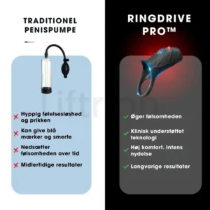 RingDrive Pro™