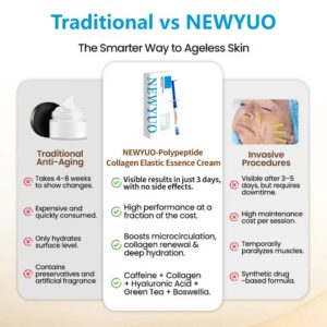 NEWYUO-Polypeptide Collagen Elastic Essence Cream