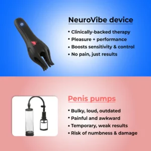 Neurovibe Therapy Device