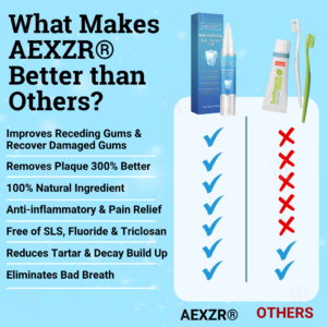AEXZR Non-Surgical Gum Seture Gel image AEXZR® Biomimetic Repair Gel