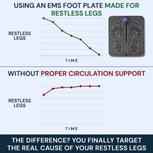 ORNEXIS - EMS FIX RESTLESS LEGS FROM HOME