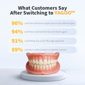 Yagoo™ Custom-Fit Functional Dentures So Special