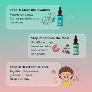 Velvra Complete Cleanse Kit