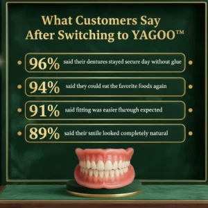 YAGOO™ Custom-Fit Full Functional Dentures