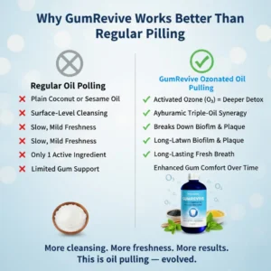 Vitalchemy GumRevive Ozonated Oil Pulling