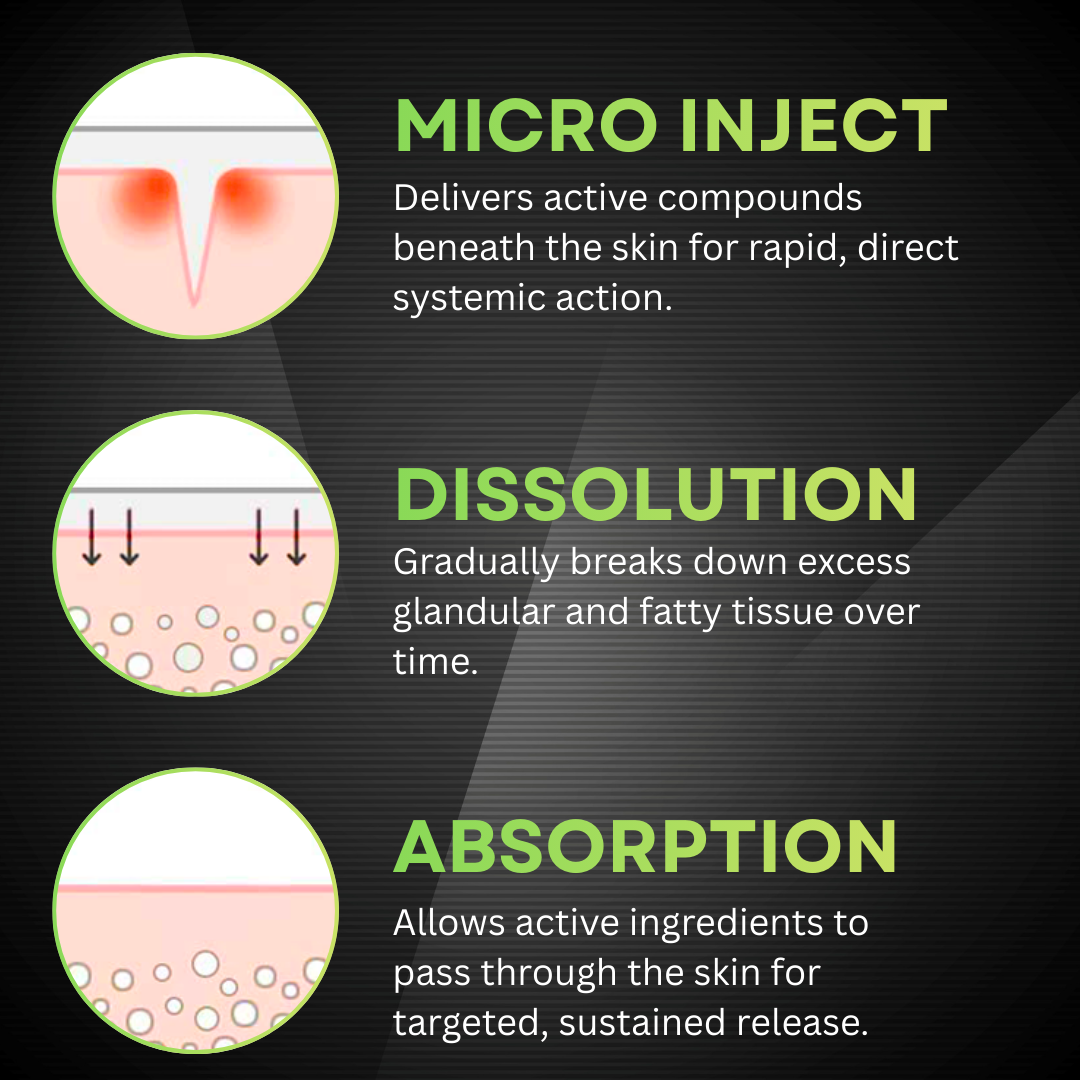 RZXEA™ Gynecomastia 3 in1 Nano Microneedle Patch