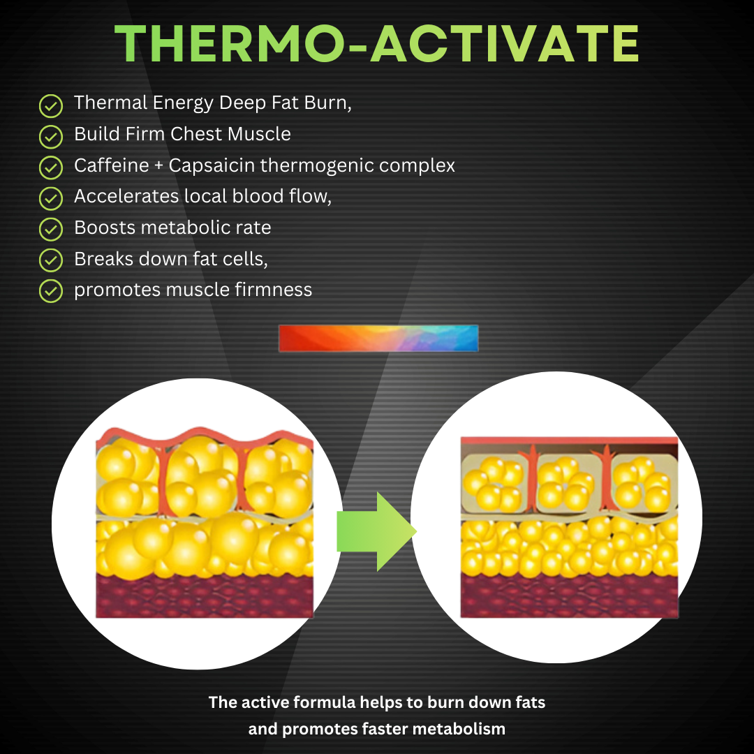 RZXEA™ Gynecomastia 3 in1 Nano Microneedle Patch