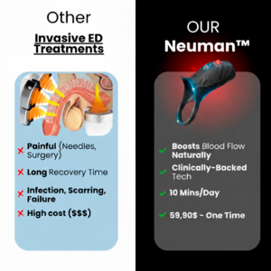 Neuman™ RingDrive Pro