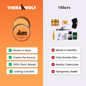 TheraWolf™Natural Relief That Lets You Feel Like You Again
