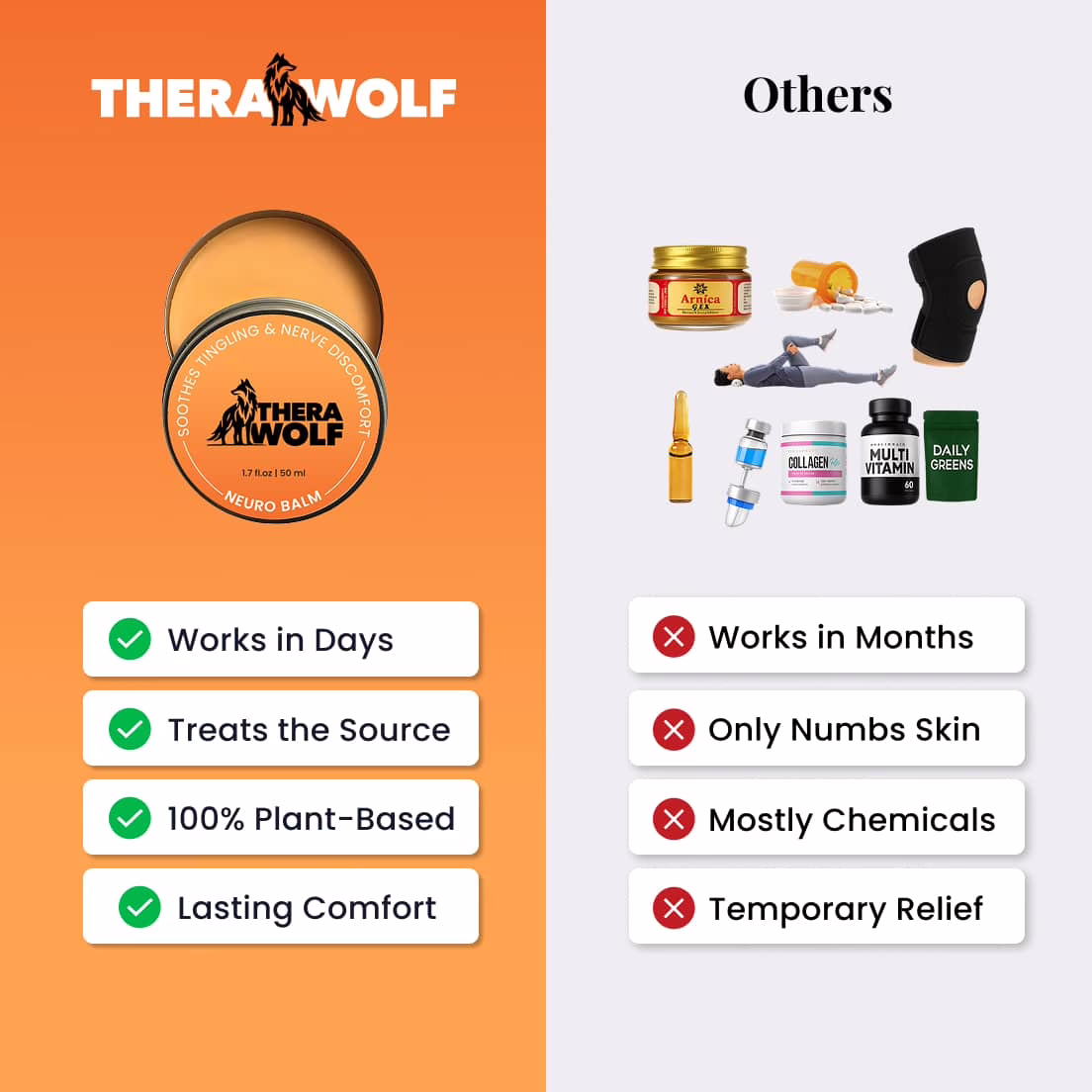 TheraWolf™Natural Relief That Lets You Feel Like You Again