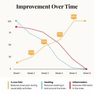 TheraWolf™Natural Relief That Lets You Feel Like You Again