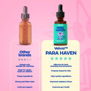 Velvra Complete Cleanse Kit