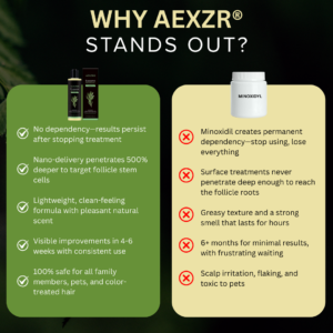 AEXZR® Exosome Bio-Signal Shampoo image AEXZR® Non-Minoxidil Scalp Recovery