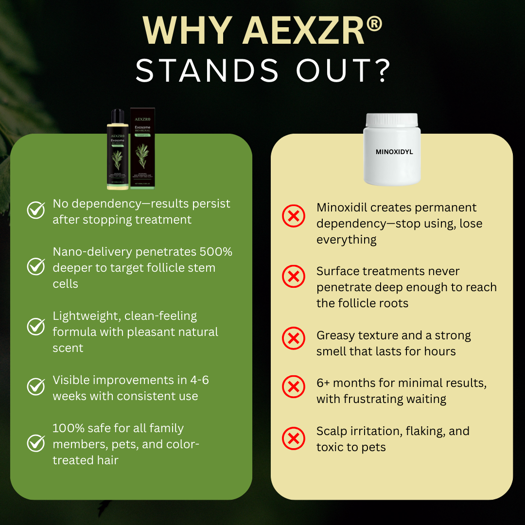 AEXZR® Non-Minoxidil Scalp Recovery