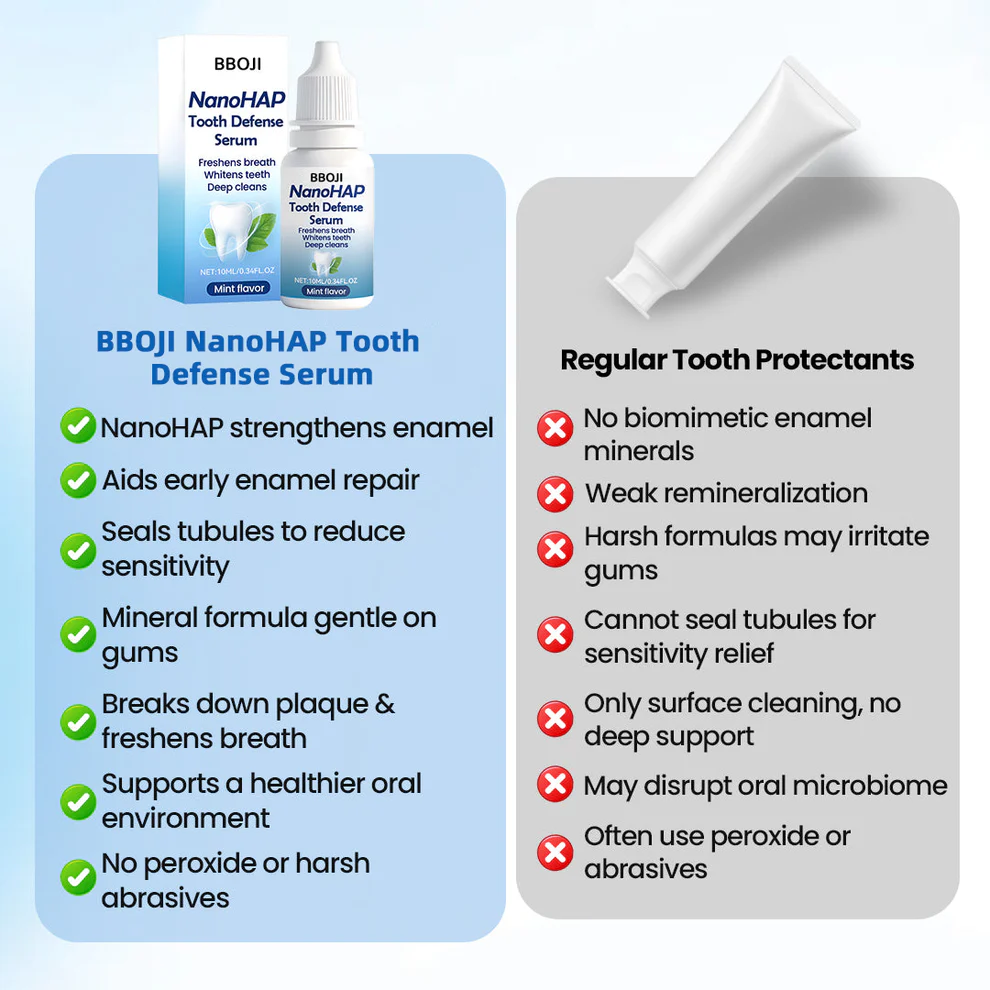 BBOJI NanoHAP Tooth Defense Serum