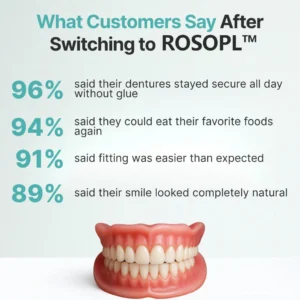 ROSOPL™ Custom-Fit Full Functional Dentures